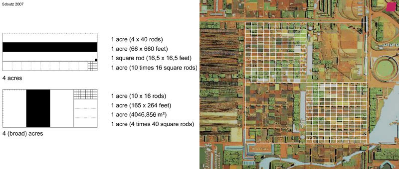 Das Englische Acre und des Broadacre Modell im Vergleich zu einer Quadratmeile [Sdoutz 2007]